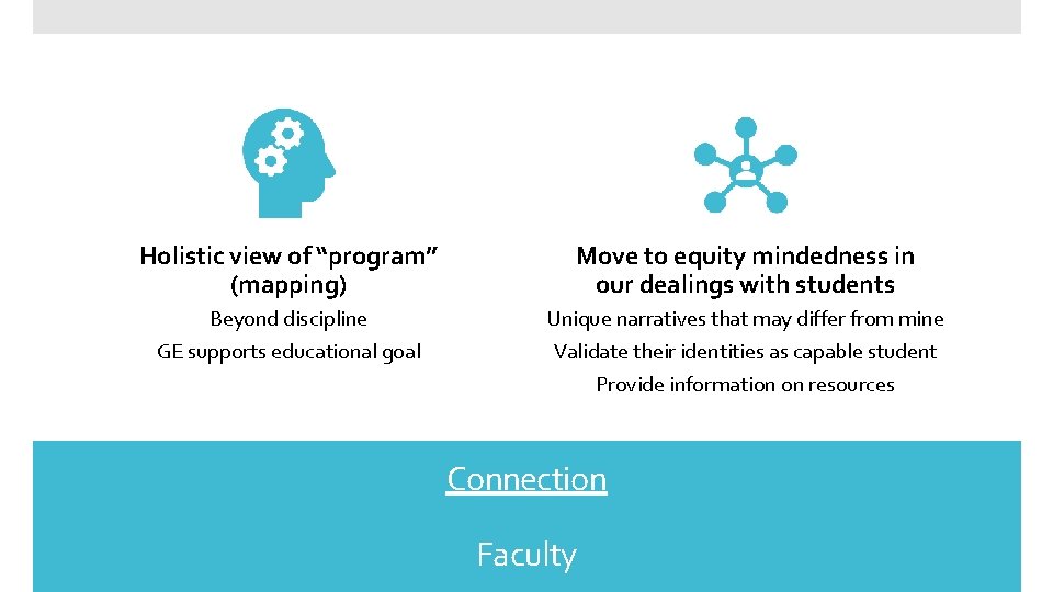 Holistic view of “program” (mapping) Move to equity mindedness in our dealings with students