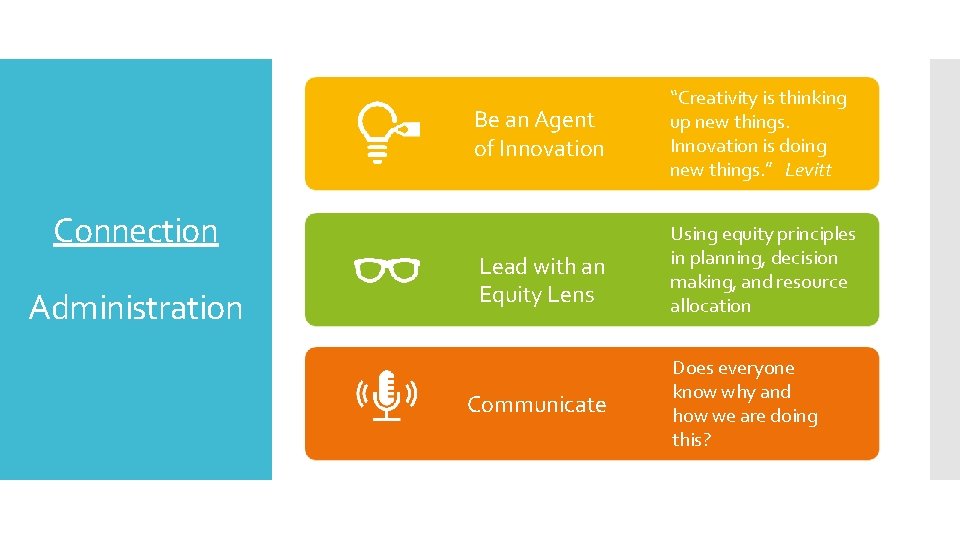 Be an Agent of Innovation Connection Administration Lead with an Equity Lens Communicate “Creativity