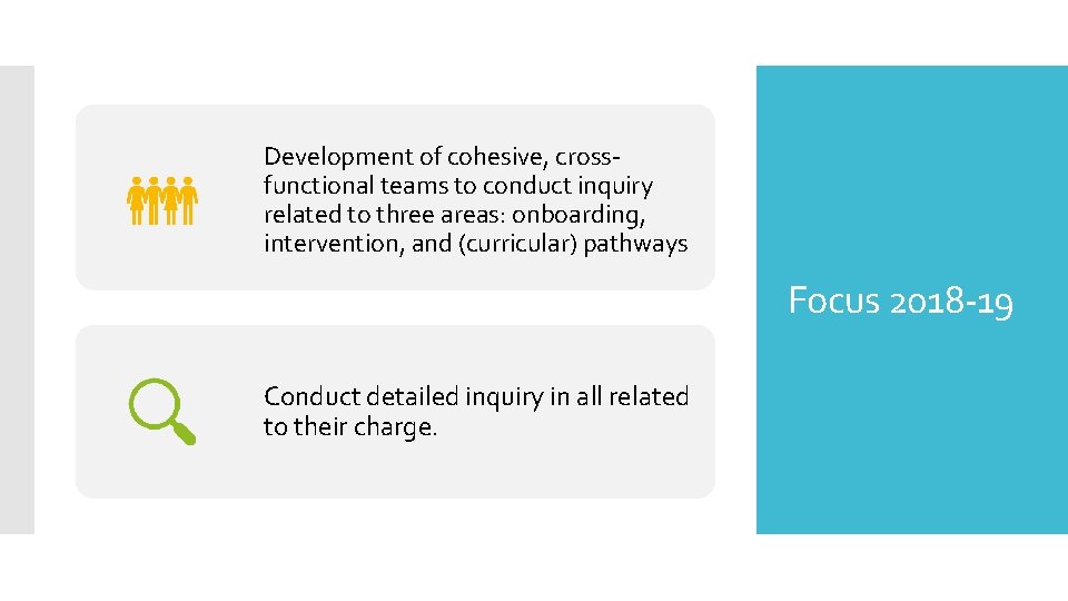 Development of cohesive, crossfunctional teams to conduct inquiry related to three areas: onboarding, intervention,