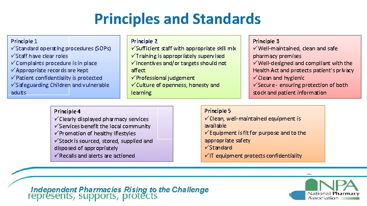 Principles and Standards Principle 1 üStandard operating procedures (SOPs) üStaff have clear roles üComplaints
