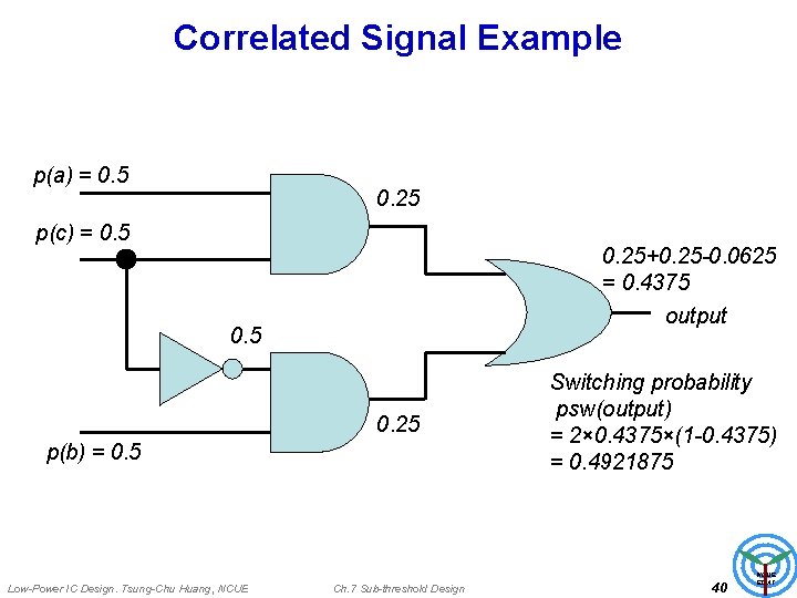 Correlated Signal Example p(a) = 0. 5 0. 25 p(c) = 0. 5 0.