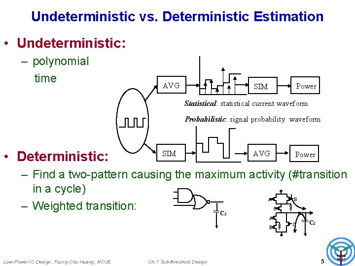 Undeterministic vs. Deterministic Estimation • Undeterministic: – polynomial time AVG Power SIM Statistical: statistical