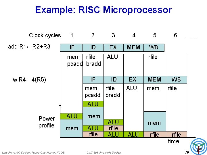 Example: RISC Microprocessor Clock cycles add R 1←R 2+R 3 1 2 3 4
