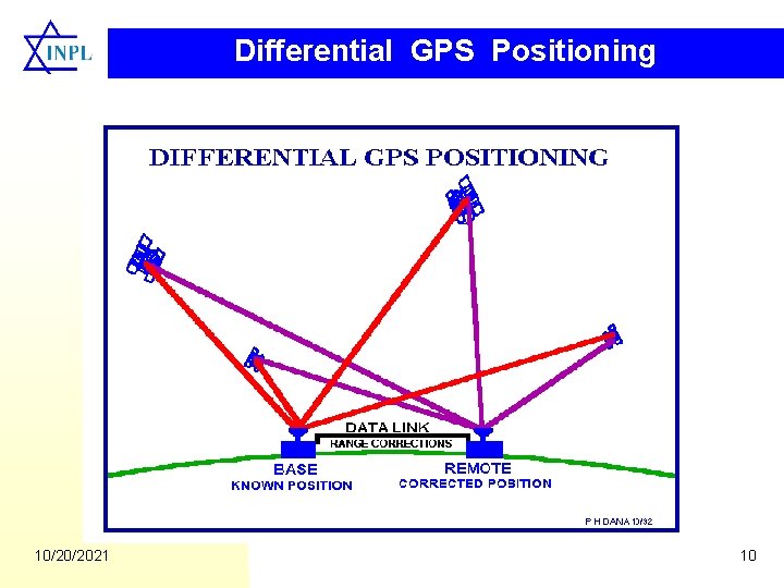Differential GPS Positioning 10/20/2021 10 