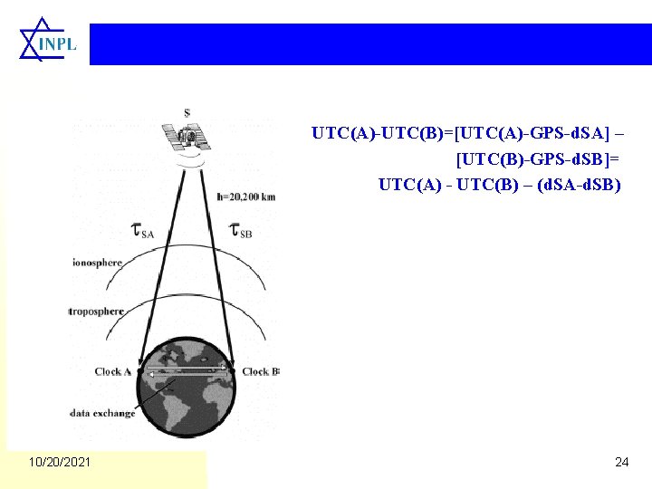 UTC(A)-UTC(B)=[UTC(A)-GPS-d. SA] – [UTC(B)-GPS-d. SB]= UTC(A) - UTC(B) – (d. SA-d. SB) 10/20/2021 24