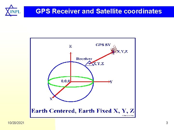 GPS Receiver and Satellite coordinates 10/20/2021 3 