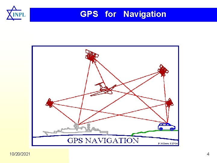 GPS for Navigation 10/20/2021 4 