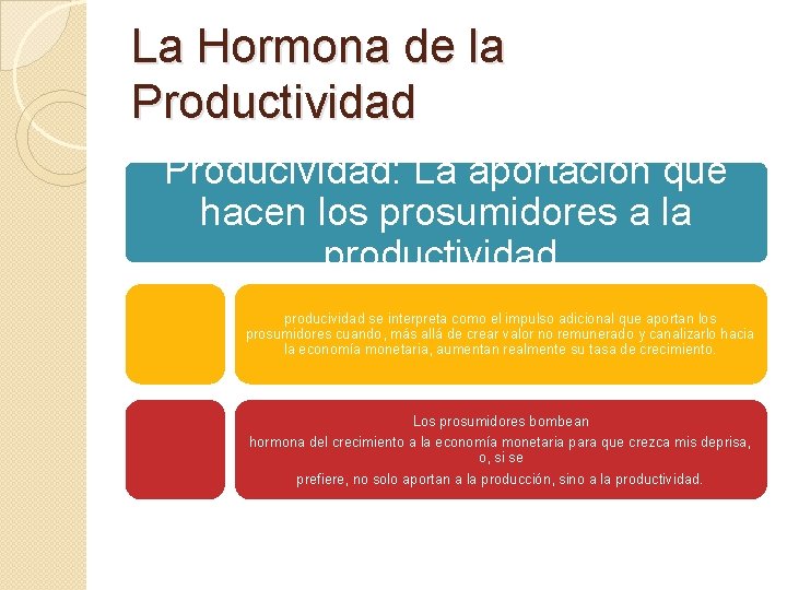 La Hormona de la Productividad Producividad: La aportación que hacen los prosumidores a la