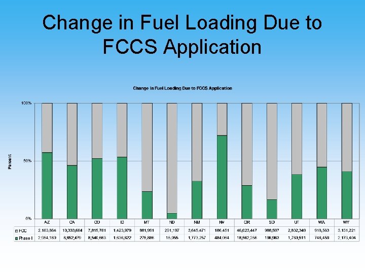 Change in Fuel Loading Due to FCCS Application 