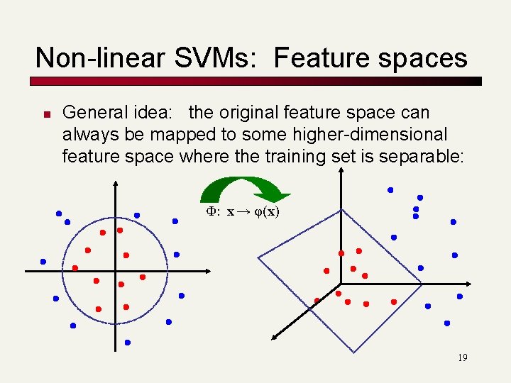 Non-linear SVMs: Feature spaces n General idea: the original feature space can always be Non-linear SVMs: Feature spaces n General idea: the original feature space can always be