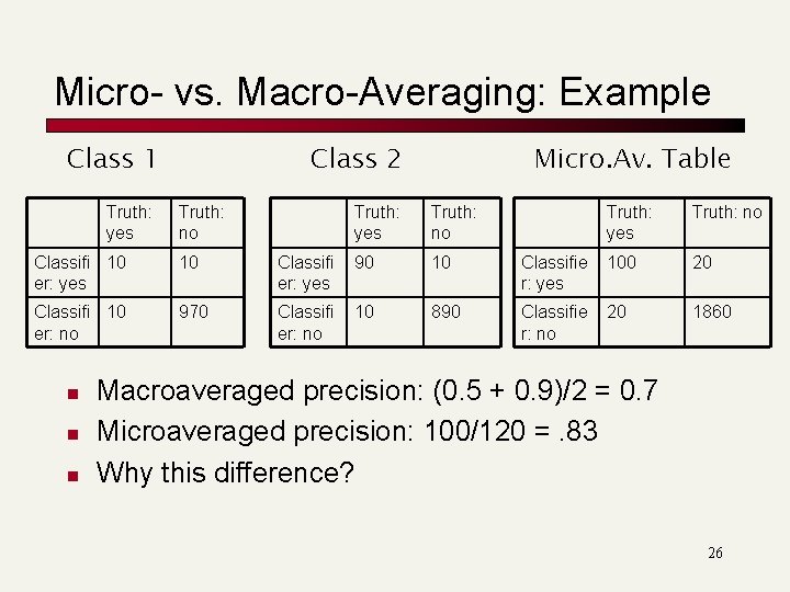 Micro- vs. Macro-Averaging: Example Class 1 Truth: yes Class 2 Truth: no Micro. Av. Micro- vs. Macro-Averaging: Example Class 1 Truth: yes Class 2 Truth: no Micro. Av.
