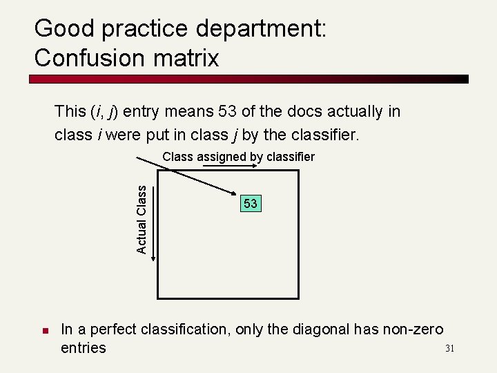 Good practice department: Confusion matrix This (i, j) entry means 53 of the docs Good practice department: Confusion matrix This (i, j) entry means 53 of the docs