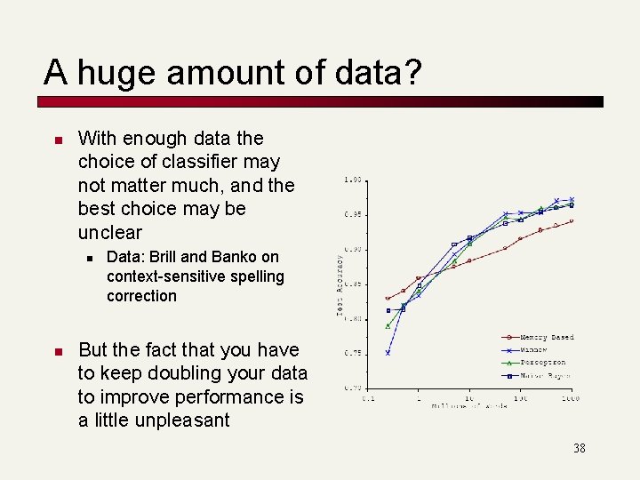 A huge amount of data? n With enough data the choice of classifier may A huge amount of data? n With enough data the choice of classifier may