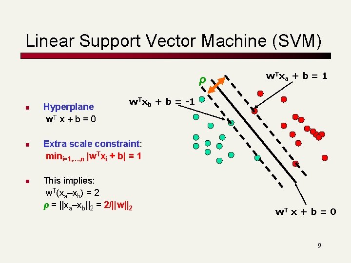Linear Support Vector Machine (SVM) ρ n n n Hyperplane w. T x + Linear Support Vector Machine (SVM) ρ n n n Hyperplane w. T x +