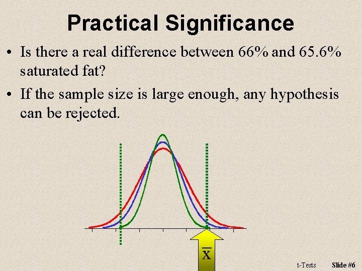 Practical Significance • Is there a real difference between 66% and 65. 6% saturated