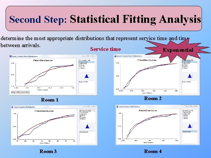 Second Step: Statistical Fitting Analysis determine the most appropriate distributions that represent service time