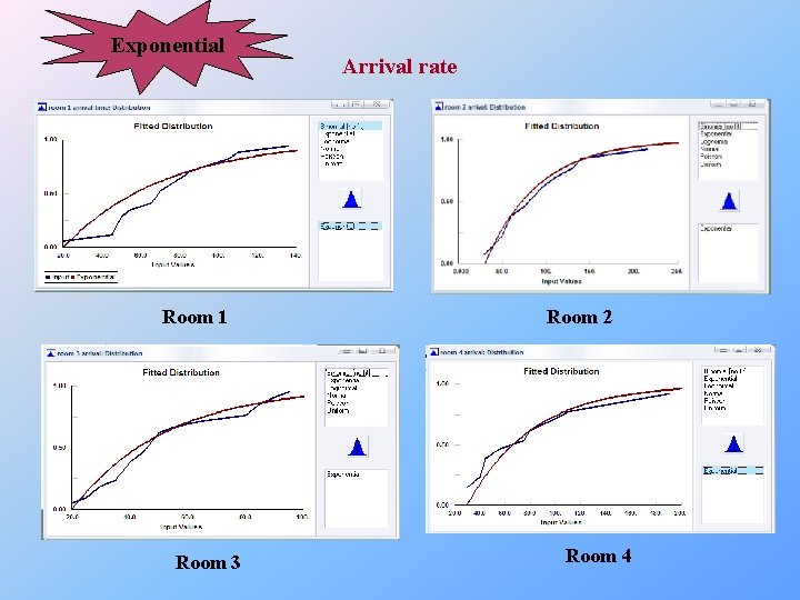 Exponential Room 1 Room 3 Arrival rate Room 2 Room 4 