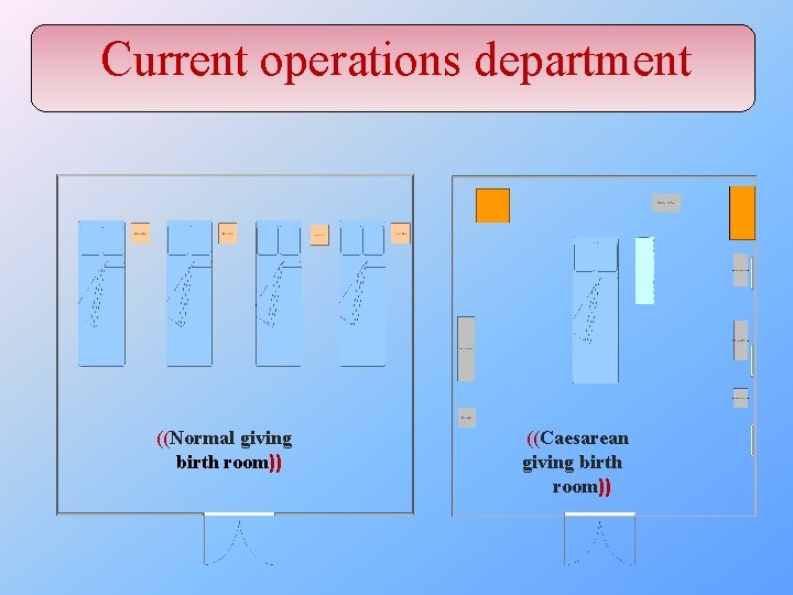 Current operations department ((Normal giving birth room)) ((Caesarean giving birth room)) 