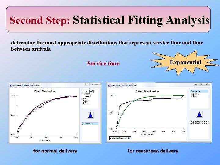 Second Step: Statistical Fitting Analysis determine the most appropriate distributions that represent service time