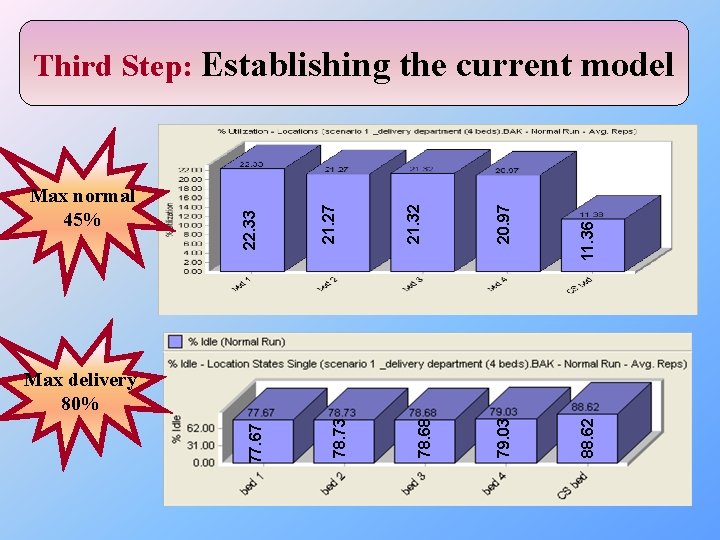 11. 36 20. 97 21. 32 21. 27 Max normal 45% 22. 33 Third