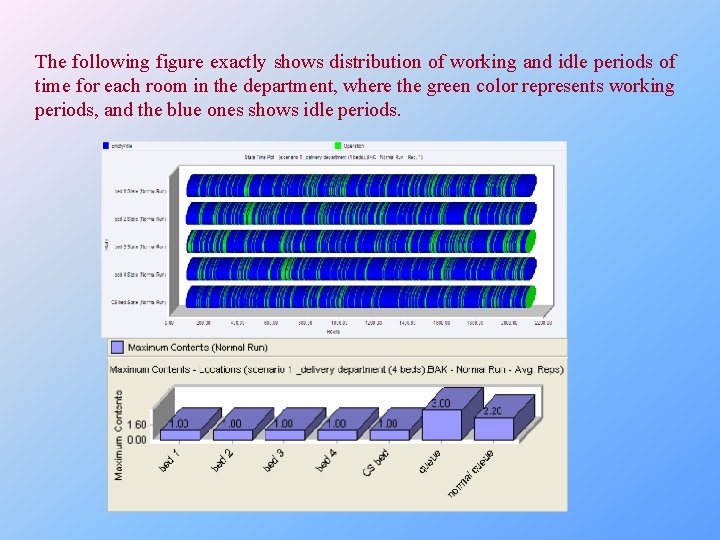 The following figure exactly shows distribution of working and idle periods of time for