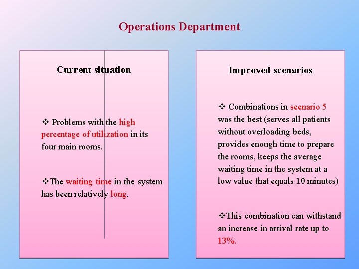 Operations Department Current situation v Problems with the high percentage of utilization in its