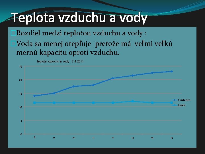 Teplota vzduchu a vody �Rozdiel medzi teplotou vzduchu a vody : �Voda sa menej