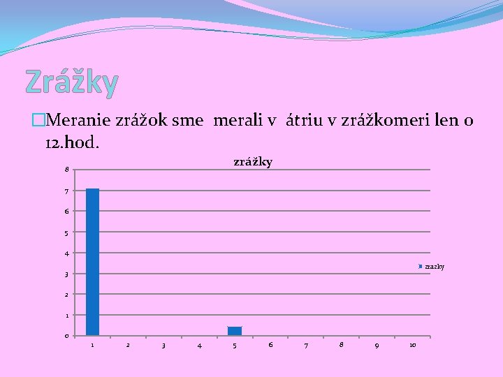 Zrážky �Meranie zrážok sme merali v átriu v zrážkomeri len o 12. hod. zrážky