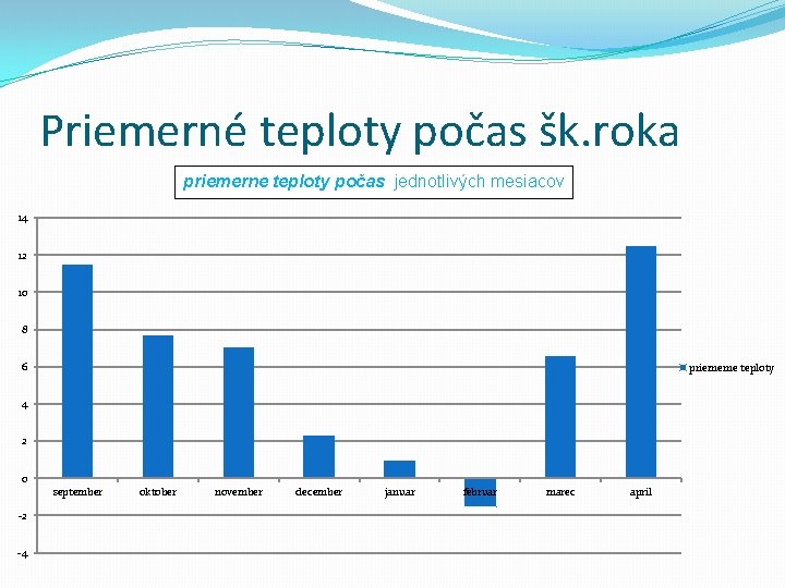 Priemerné teploty počas šk. roka priemerne teploty počas jednotlivých mesiacov 14 12 10 8