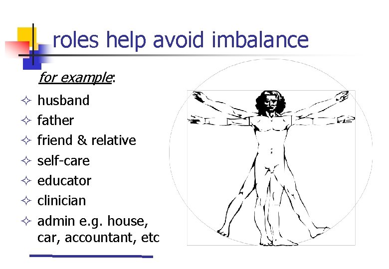 roles help avoid imbalance for example: husband father friend & relative self-care educator clinician