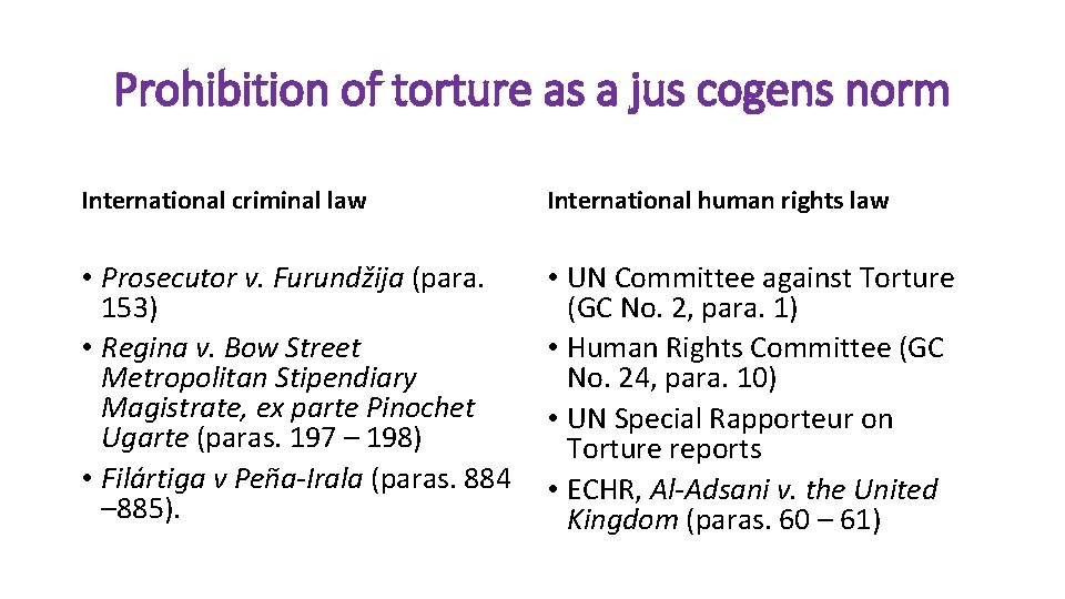 Prohibition of torture as a jus cogens norm International criminal law International human rights