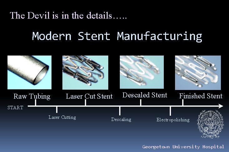 The Devil is in the details…. . Modern Stent Manufacturing Raw Tubing Laser Cut