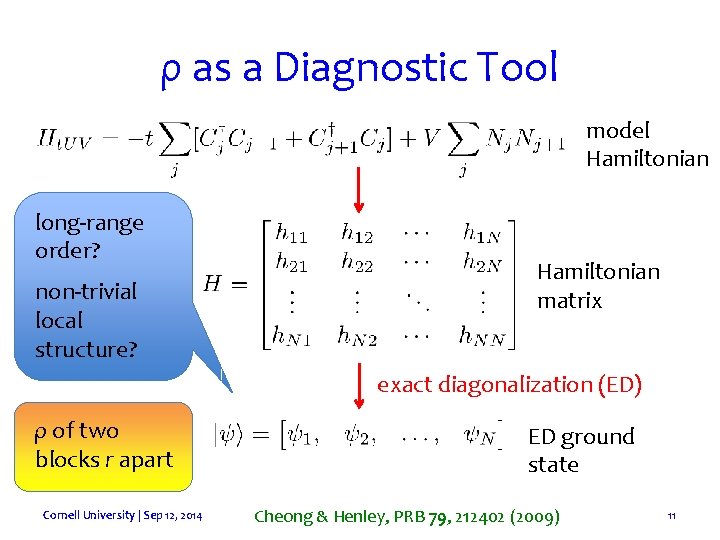 ρ as a Diagnostic Tool model Hamiltonian long-range order? non-trivial local structure? Hamiltonian matrix