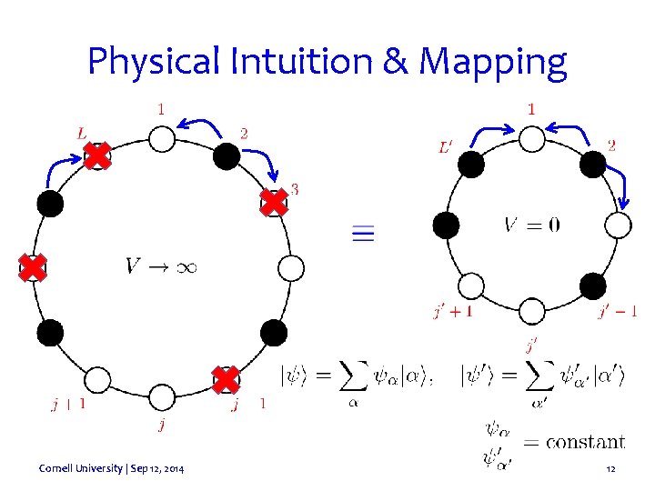Physical Intuition & Mapping Cornell University | Sep 12, 2014 12 