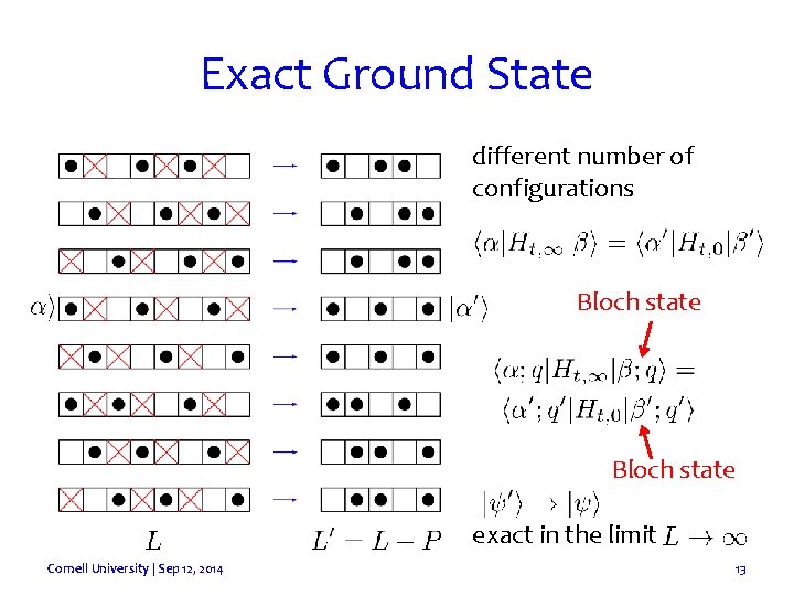 Exact Ground State different number of configurations Bloch state exact in the limit Cornell