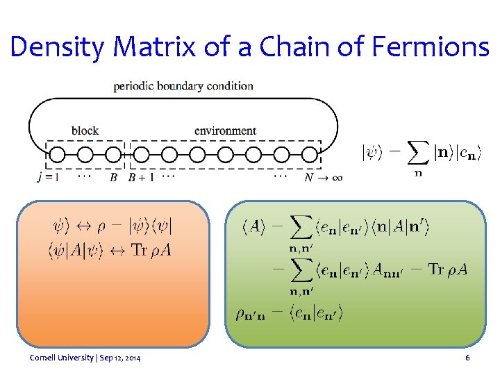 Density Matrix of a Chain of Fermions Cornell University | Sep 12, 2014 6