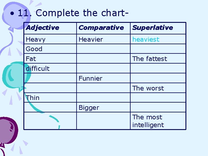 • 11. Complete the chart. Adjective Comparative Superlative Heavy Heavier heaviest Good Fat