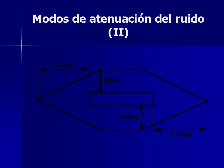 Modos de atenuación del ruido (II) 