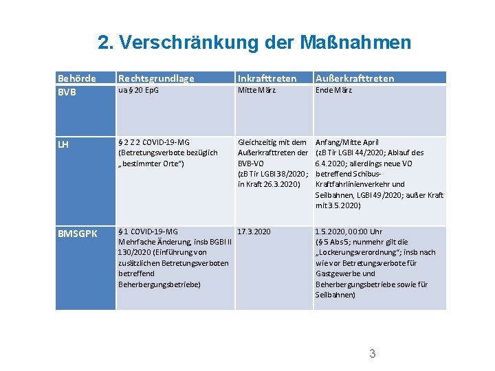 2. Verschränkung der Maßnahmen Behörde BVB Rechtsgrundlage Inkrafttreten Außerkrafttreten ua § 20 Ep. G