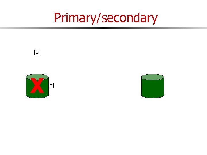 Parallel and distributed databases R G Chapter 22