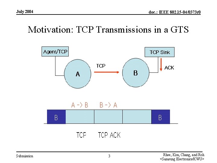 July 2004 doc. : IEEE 802. 15 -04/0373 r 0 Motivation: TCP Transmissions in
