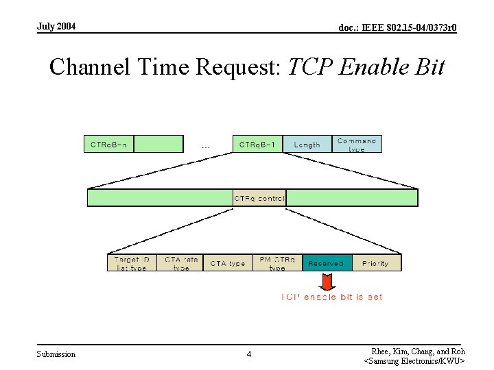 July 2004 doc. : IEEE 802. 15 -04/0373 r 0 Channel Time Request: TCP