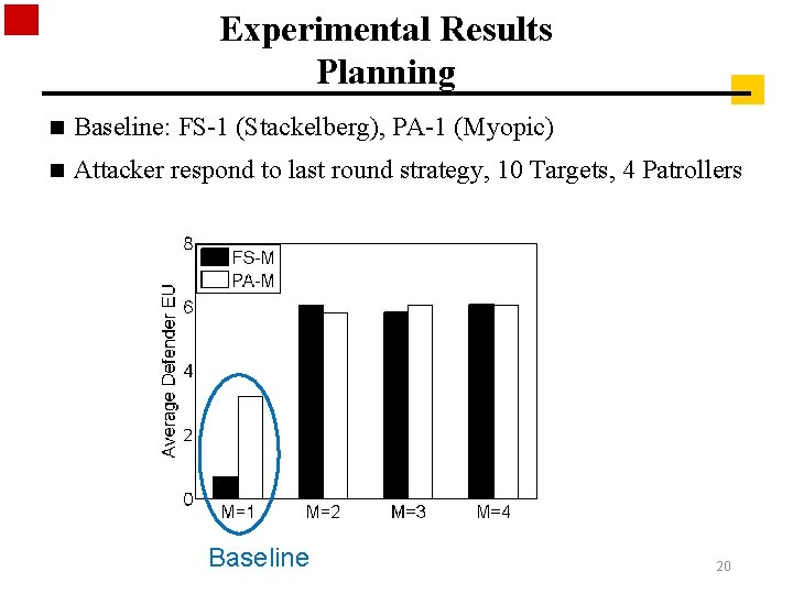 Experimental Results Planning n Baseline: FS-1 (Stackelberg), PA-1 (Myopic) n Attacker respond to last