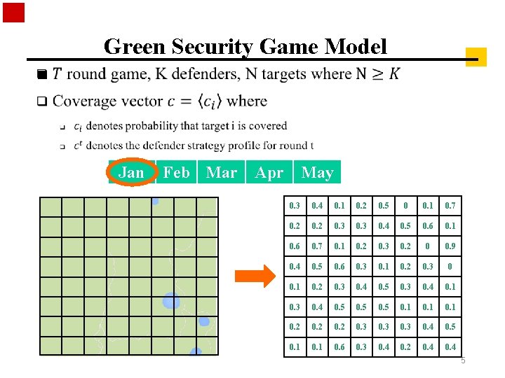 Green Security Game Model n Jan Feb Mar Apr May 0. 3 0. 4