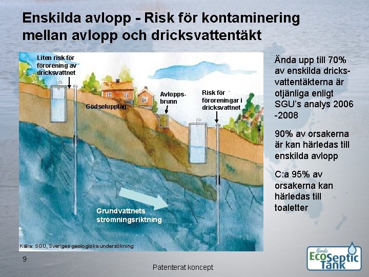 Enskilda avlopp - Risk för kontaminering mellan avlopp och dricksvattentäkt Liten risk förorening av