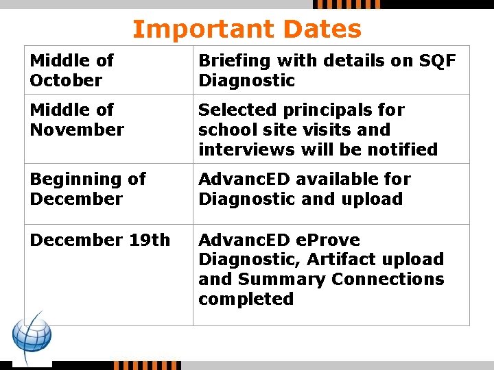 Important Dates Middle of October Briefing with details on SQF Diagnostic Middle of November