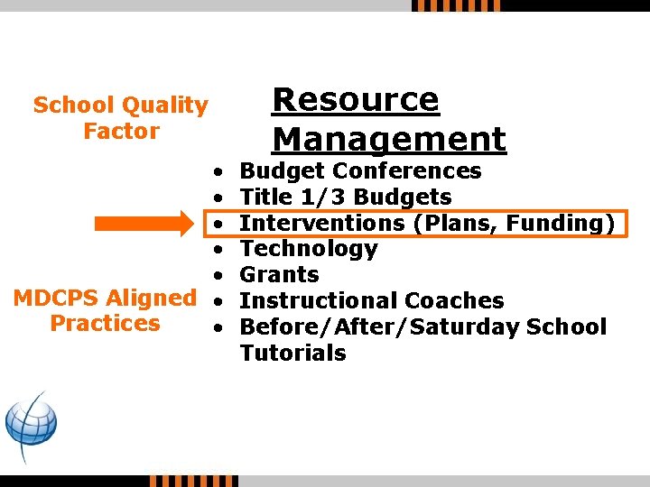 School Quality Factor • • • MDCPS Aligned • Practices • Resource Management Budget