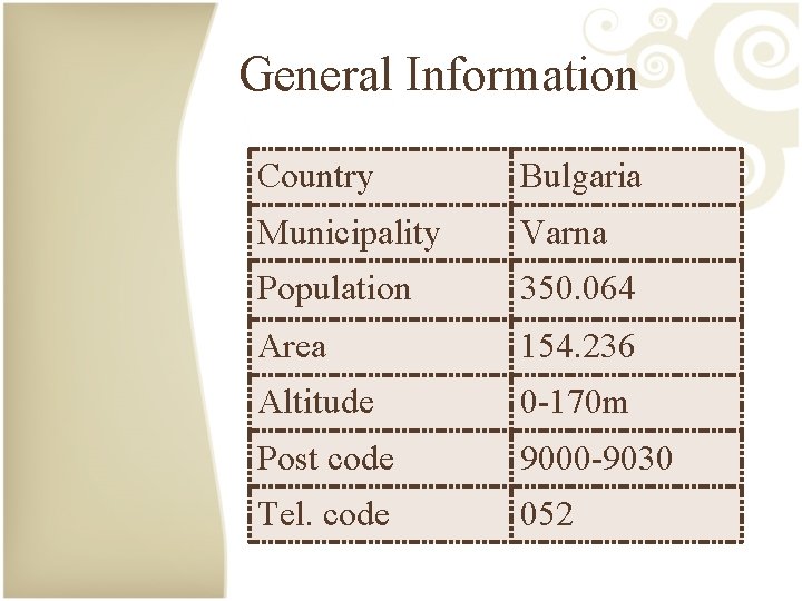 General Information Country Bulgaria Municipality Varna Population 350. 064 Area 154. 236 Altitude 0