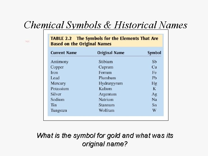 Chemical Symbols & Historical Names What is the symbol for gold and what was