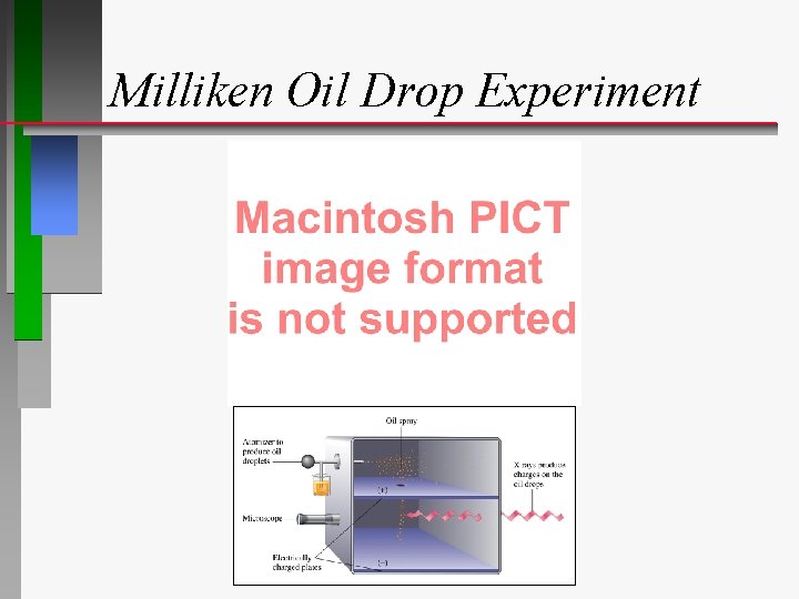 Milliken Oil Drop Experiment 